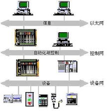工控自动化技术文摘 以工业控制计算机为引擎，驱动工业自动化进程——兼记研扬科技公司产品与应用实践