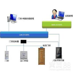 智造未来 合肥人脸识别技术服务引领城市数字化转型