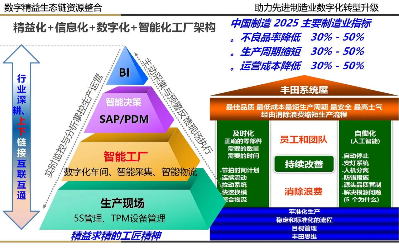 数字化工厂是什么？