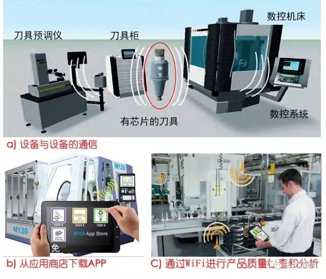 智能制造及其实现途径——基于张曙教授的深入解析