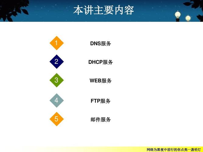 第7讲 网络服务技术ppt